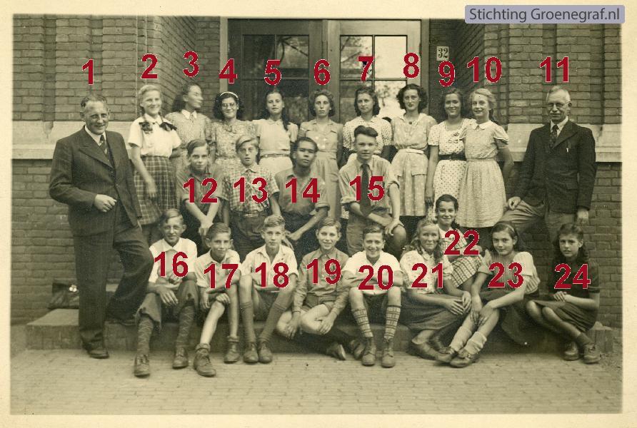 St Bonifacius U.L.O. klas 2 1946